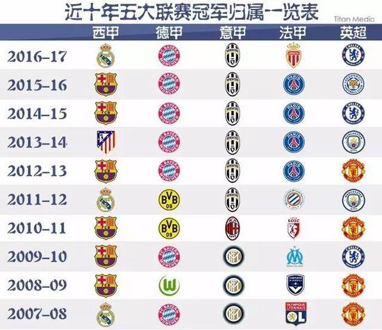 了比赛的结