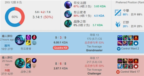 有竞争力的 有竞争力的