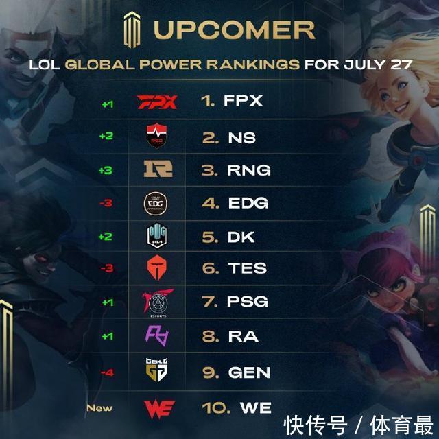 个较高的水 个较高的水